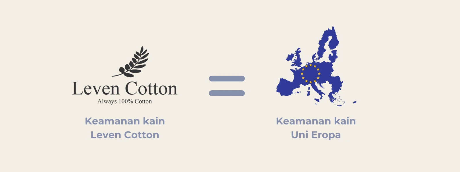 Langkah Sustainability Leven Cotton : Pemilihan Produsen Katun